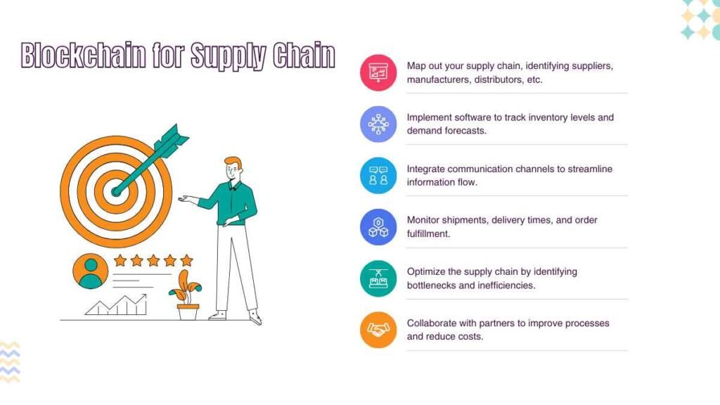 Blockchain for Supply Chain 