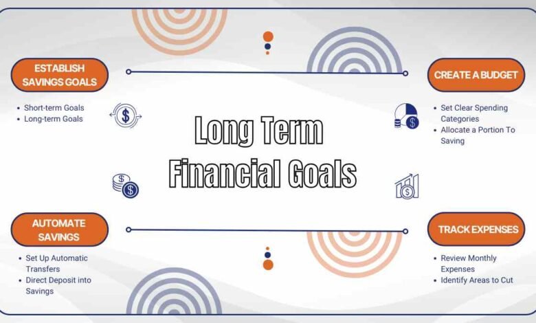 Long Term Financial Goals